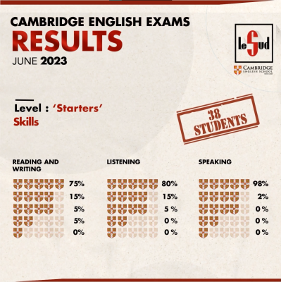 Cambridge English Exams 